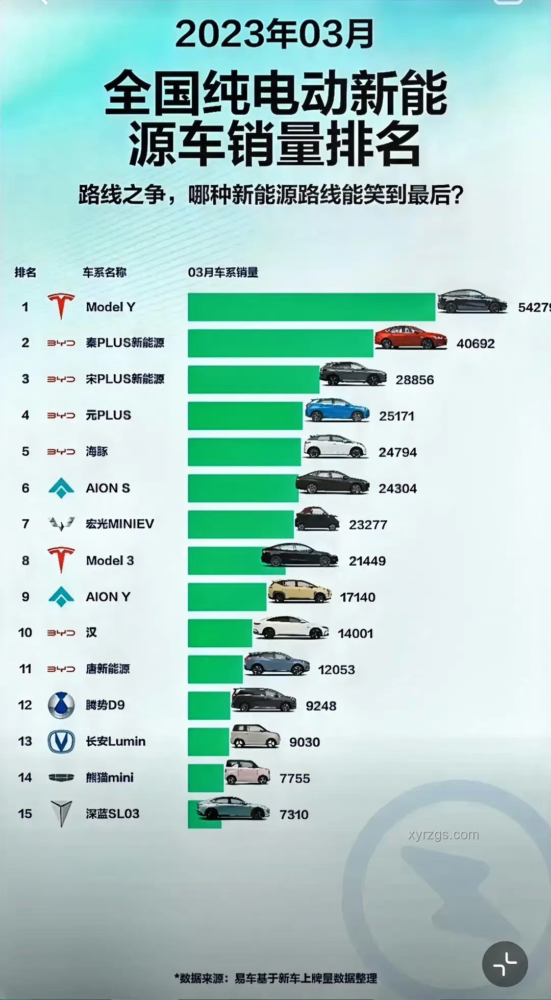 续航超2100km家用车选择方案